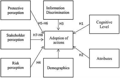 Survey on public awareness, attitudes and self-protective behavior adoption in different periods of COVID-19